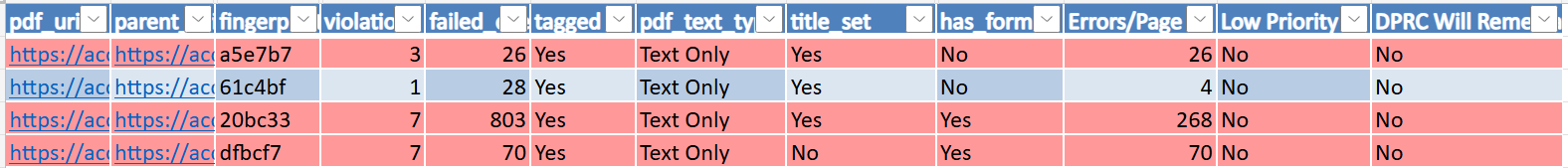 a screenshot of an excel file showing inaccessible pdf reports
